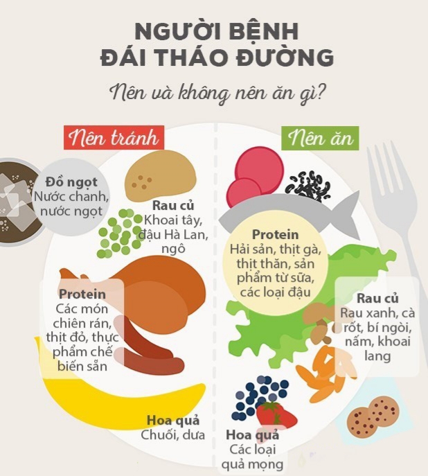 Thực đơn cho người bệnh đái tháo đường
